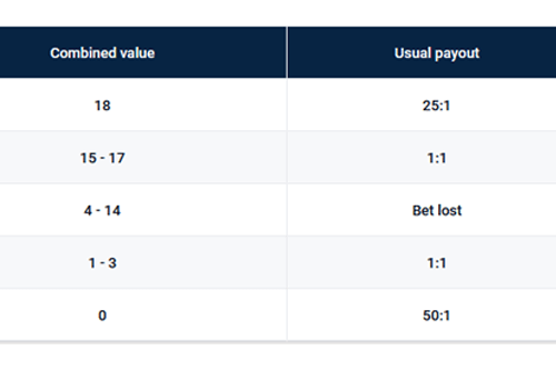 21+3 side bet payouts